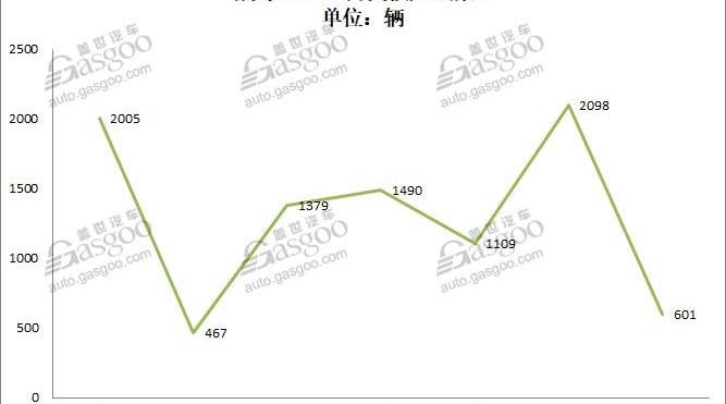 蔚来,小鹏,威马汽车,小鹏G3,威马EX5