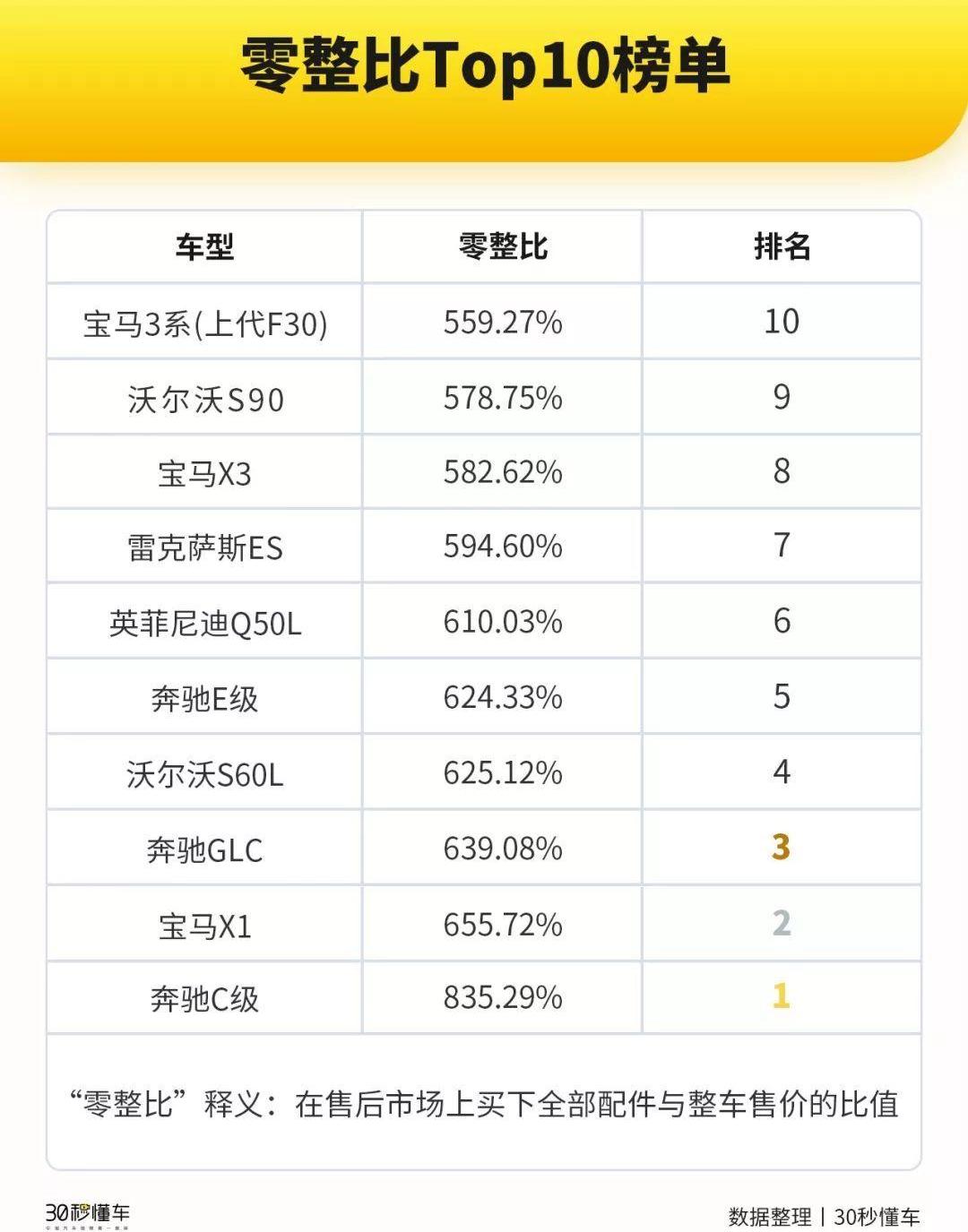 777,奔驰,宝马,雷克萨斯,沃尔沃