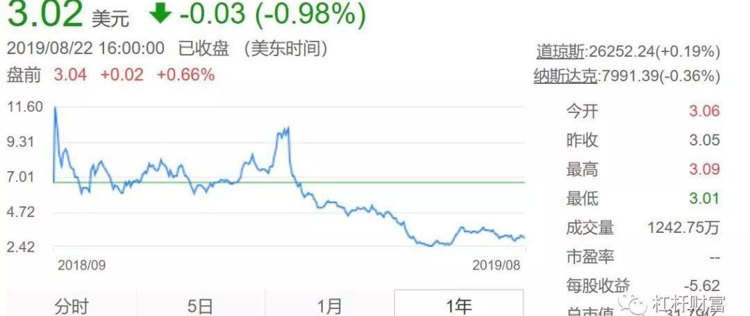 蔚来,特斯拉,北京,红杉,东风