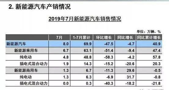 蔚来,特斯拉,北京,红杉,东风