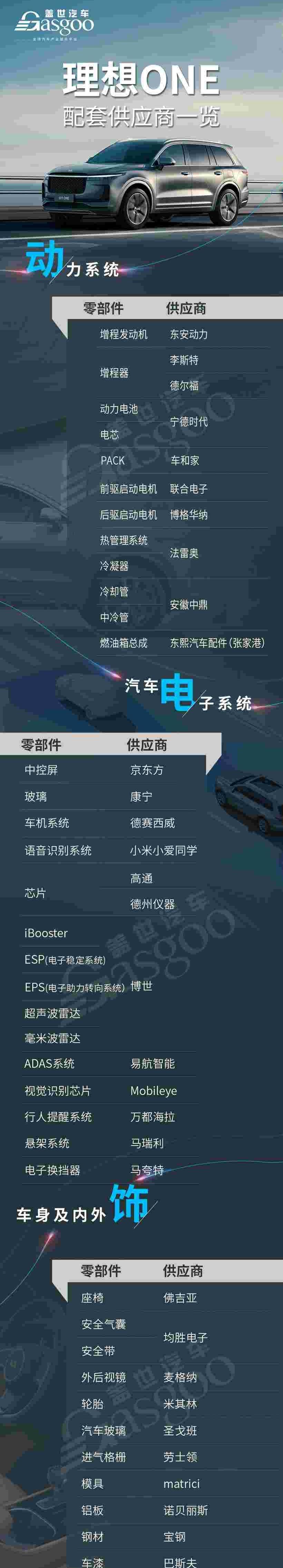 理想ONE,理想汽车