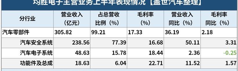 大众,奥迪,奔驰,宝马,保时捷