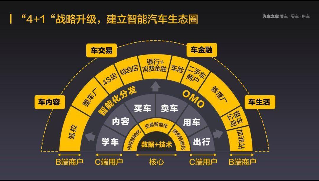 奔驰,保时捷,红旗,劳斯莱斯,发现