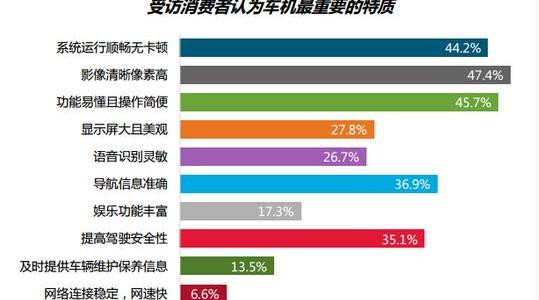 长安,长安欧尚,远程,发现