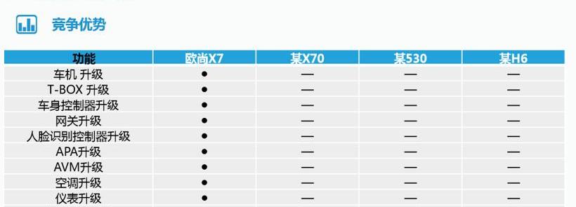 长安,长安欧尚,远程,发现