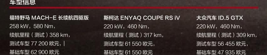 大众,斯柯达,福特,世纪,特斯拉
