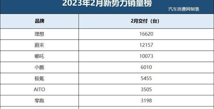 小鹏,极氪,蔚来,岚图汽车,理想汽车