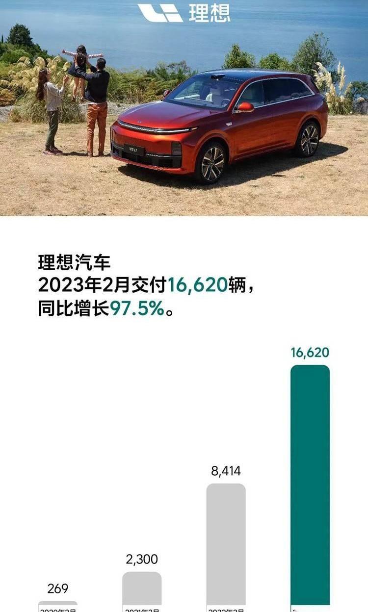小鹏,极氪,蔚来,岚图汽车,理想汽车