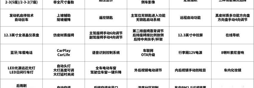 瑞虎8,瑞虎8 PRO,瑞虎8 PLUS,奇瑞,北京