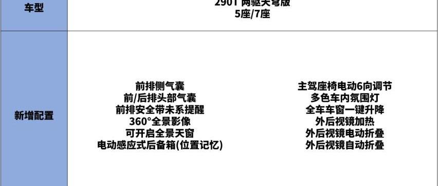 瑞虎8,瑞虎8 PRO,瑞虎8 PLUS,奇瑞,北京