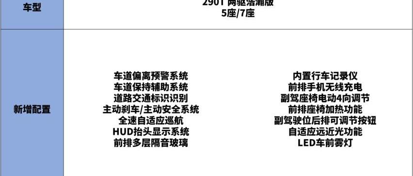 瑞虎8,瑞虎8 PRO,瑞虎8 PLUS,奇瑞,北京