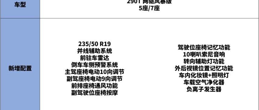 瑞虎8,瑞虎8 PRO,瑞虎8 PLUS,奇瑞,北京
