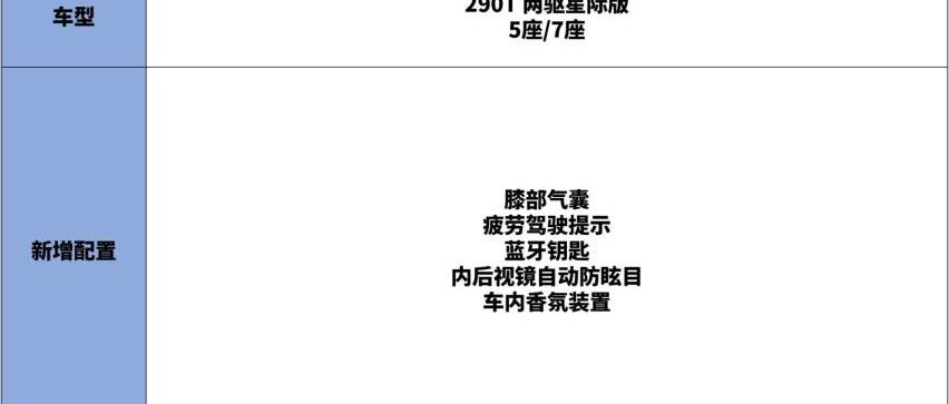 瑞虎8,瑞虎8 PRO,瑞虎8 PLUS,奇瑞,北京