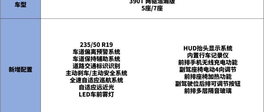 瑞虎8,瑞虎8 PRO,瑞虎8 PLUS,奇瑞,北京