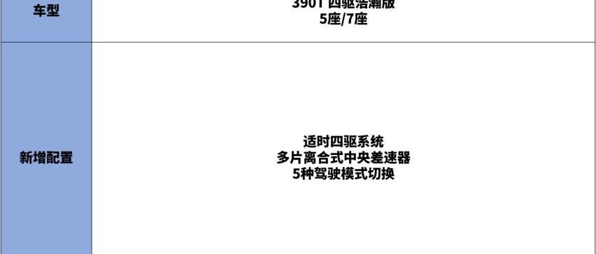瑞虎8,瑞虎8 PRO,瑞虎8 PLUS,奇瑞,北京