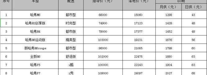 哈弗,哈弗M6,理念,宝骏