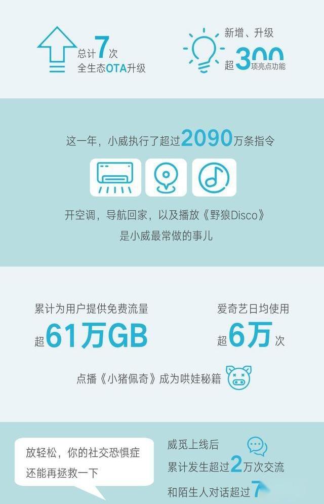 威马汽车,威马EX5,北京