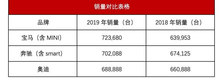 奔驰,奥迪,宝马,奥迪A6L,奥迪Q5L