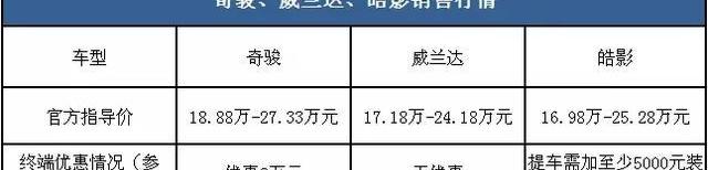 奇骏,皓影,威兰达,本田,丰田