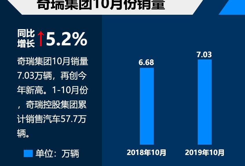 奇瑞,北京,一汽,大众,一汽解放
