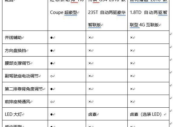 哈弗,哈弗H6,奔驰,宝马,传祺GS4