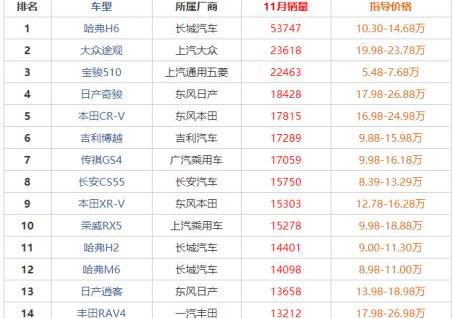 哈弗,哈弗H6,传祺GS4,博越,理念