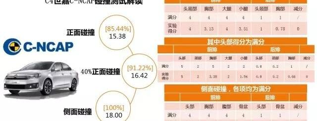 东风,雪铁龙,大众,丰田,卡罗拉