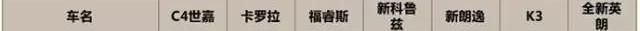 东风,雪铁龙,大众,丰田,卡罗拉