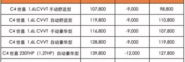 东风,雪铁龙,大众,丰田,卡罗拉