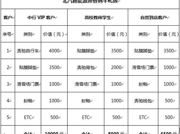 北京,奔驰,法拉利
