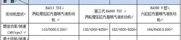 帕萨特,大众,理念,DS,东南