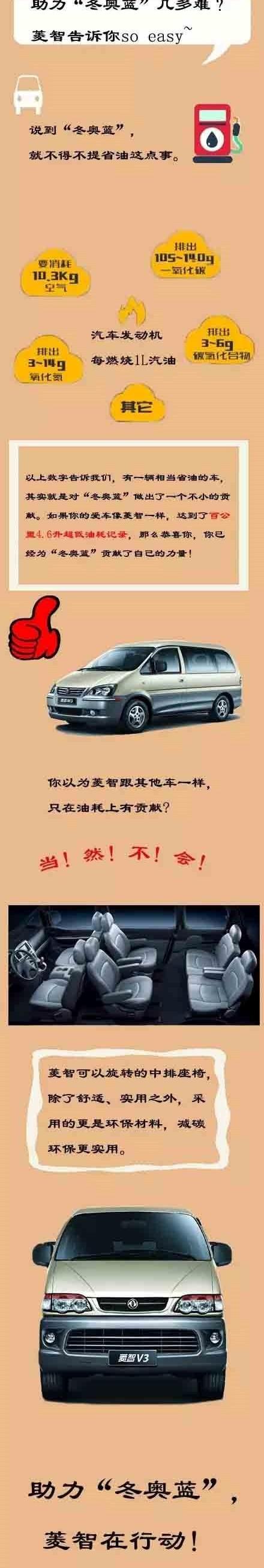 北京,菱智,东风风行,景逸S50,东风