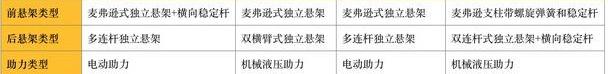 启辰,日产,长安,长安CS75,哈弗