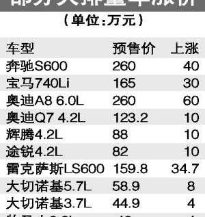 雷克萨斯,凯迪拉克,雷克萨斯LS