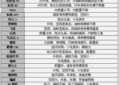 标致,奔腾,马自达,宝马,奔腾B70