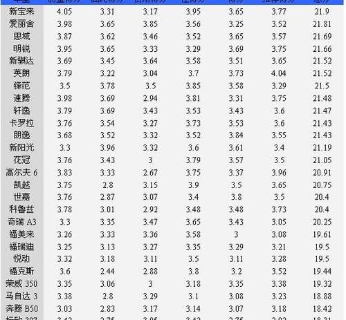 标致,奔腾,马自达,宝马,奔腾B70