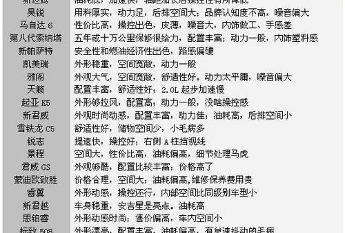 标致,奔腾,马自达,宝马,奔腾B70