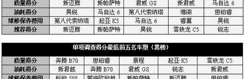 标致,奔腾,马自达,宝马,奔腾B70