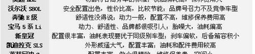 标致,奔腾,马自达,宝马,奔腾B70