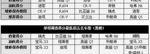 标致,奔腾,马自达,宝马,奔腾B70