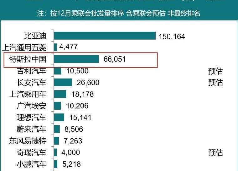 比亚迪,特斯拉,Model 3,Model Y,宝马