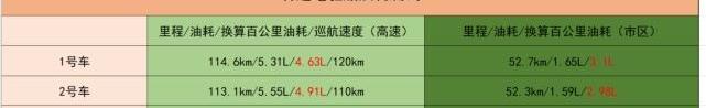 轩逸,丰田,卡罗拉,享域,本田