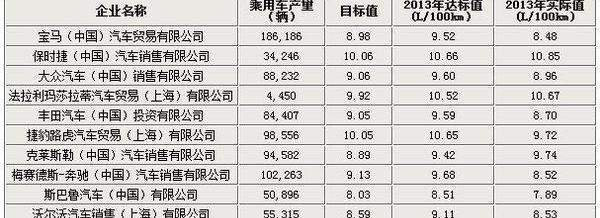 东风,奔驰,保时捷