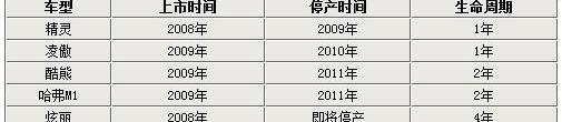 长城,哈弗,北京,理念,发现