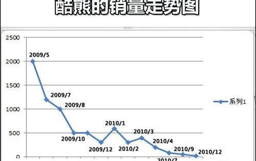 长城,哈弗,北京,理念,发现