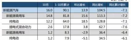 比亚迪,特斯拉,小鹏,蔚来,大众