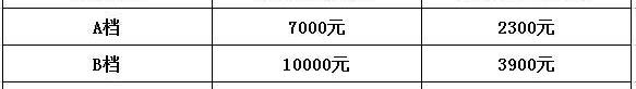 奥迪,大众,一汽,777