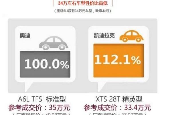 凯迪拉克,宝马,发现
