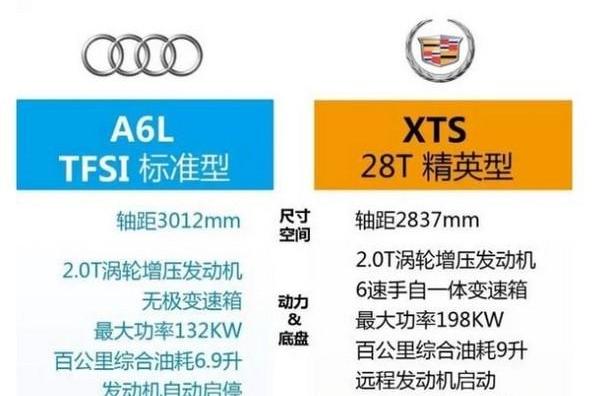 凯迪拉克,宝马,发现