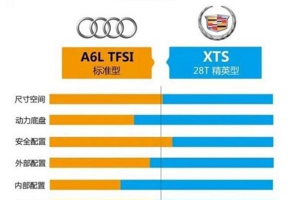 凯迪拉克,宝马,发现